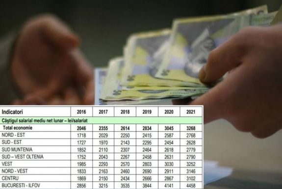 Így alakulnak a nettó bérek a következő két évben fejlesztési régiónként