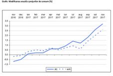 Novemberben négyéves csúcsra gyorsult az infláció