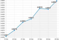 Elszállt az euró-árfolyam, újabb történelmi mélyponton a lej