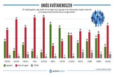 A bevándorláspolitikáról és Sorosról kérdezte 10 ország lakóit a Nézőpont