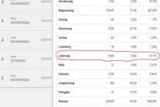 Minority SafePack: Lettországban kigyűlt a kvóta