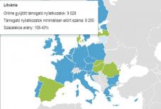 Utolsó hetében a Minority SafePack: Litvánia is „befutott”