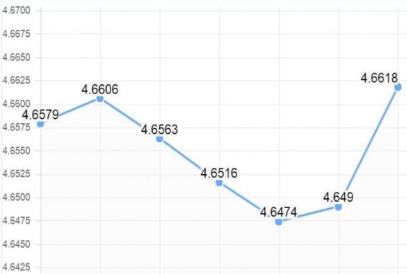 Államfő-kormány konfliktus: meglódult az euró árfolyama