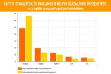 Lejt a pálya a győztesnek – így jött össze a Fidesz-KDNP-nek a parlamenti kétharmad