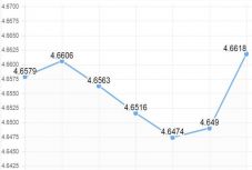 Államfő-kormány konfliktus: meglódult az euró árfolyama
