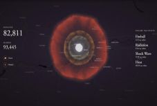 Itt nézheti meg, hány embert ölne meg egy nukleáris támadás a városában