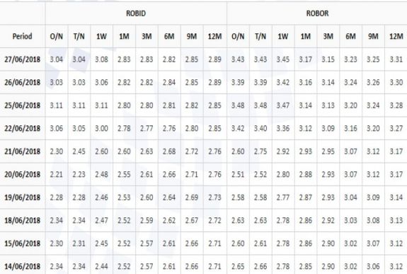 Több éves rekordot döntött a Robor