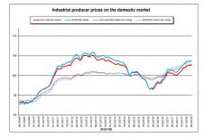 Romániában nőtt a leginkább áprilisban a kiskereskedelmi forgalom az UE-ban