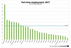 Romániában nem menő a részmunkaidős munkavállalás