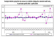 Áprilisban is ők kapták a legnagyobb fizetést
