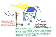 Felvásárolhatják a szolgáltatók a háztartások villamosenergia-többletét  
