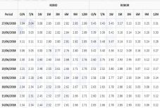 Több éves rekordot döntött a Robor