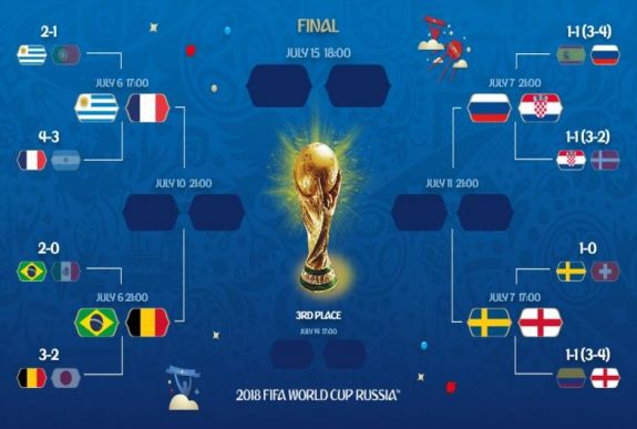 2018-as foci-vb: a negyeddöntők programja