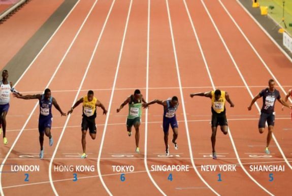 New York a világ vezető pénzügyi központja, London a második helyre került