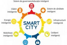 Maros megye csatlakozik a Román Smart City és Mobilitás Egyesülethez