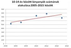 Mennyire hagyományosak a romániai családok?