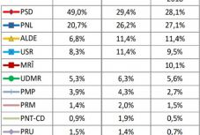 IMAS-felmérés: alaposan átrendeződtek a politikai erőviszonyok