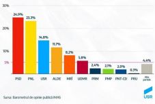 IMAS-felmérés: így oszlik most meg a pártok támogatottsága