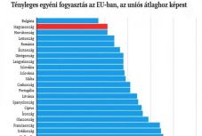 Eurostat: a román háztartások életszínvonala nagyobb a magyarokénál
