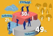 Felmérés: a városon élő romániaiak többsége boldog és elégedett