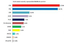 INSCOP-felmérés: így állnak a pártok az EP-választások előtt