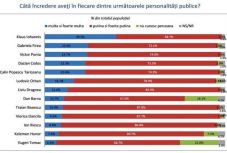 INSCOP-felmérés: ezekben a politikusokban bíznak a legjobban a választók