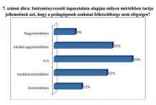 Elkészült az eddigi legátfogóbb felmérés az erdélyi magyar pedagógustársadalomról