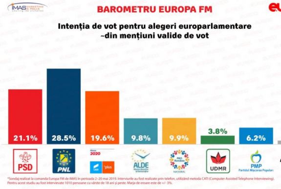 FRISSÍTVE - Porcsalmi Bálint az IMAS felméréséről: nem dőltünk hátra
