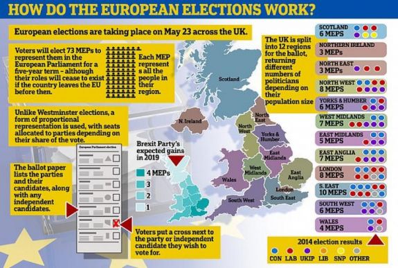 Brexit helyett EP-képviselőket választanak a britek