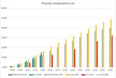 12 órás adatok: rekord részvétel az EP-választásokon