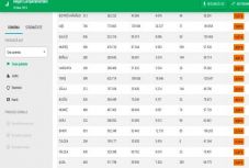 Részvételi adatok: valami történt Hargita megyében