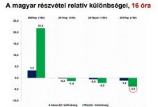 Porcsalmi Bálintot aggasztja a Hargita megyei részvételi arány