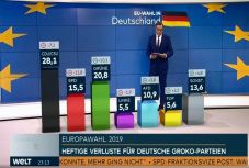 EP-választások: így szavazott Európa