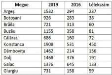 EP-választások: nagyot ugrott az RMDSZ-re adott szavazatok száma a Kárpátokon túl