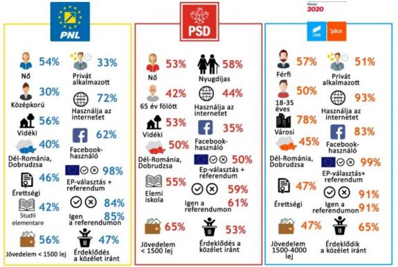 Határozatlanok és érdektelenek: a május 26-i szavazó profilja