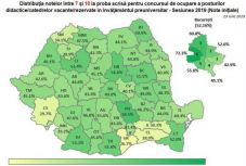 Megvannak a tanári vizsga eredményei: Hargita megye az országos átlag felett teljesített