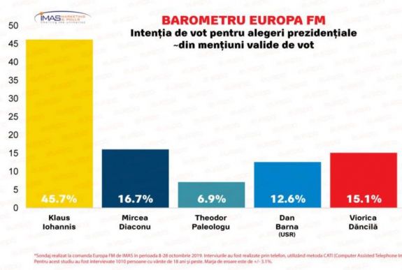 Államfőválasztás: minden eddigi prognózist borít az IMAS legfrissebb felmérése