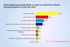 Felmérés: változtak az erőviszonyok az államfőválasztás első fordulója előtt