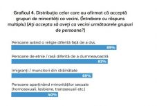 Felmérés: az észak-erdélyiek a legelutasítóbbak a nemzeti kisebbségekkel szemben