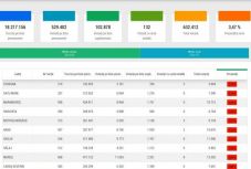 Elnökválasztás 2019: Háromszéken volt a legkisebb a szavazási kedv reggel 9-ig