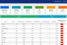 Hargita és Kovászna megyében a legkisebb eddig a részvétel a második fordulóban