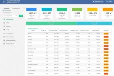 Részvételi arány délben: több mint hárommillióan szavaztak már