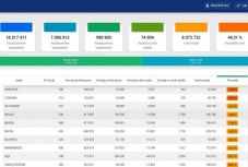 Részvétel, 18 óra: a választók egyötöde sem szavazott Hargita megyében