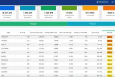 20 órakor meghaladta az első fordulós arányt az országos részvétel
