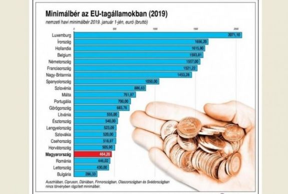 Uniós szintű minimálbér: „fülelő üzemmódban” van az Európai Bizottság