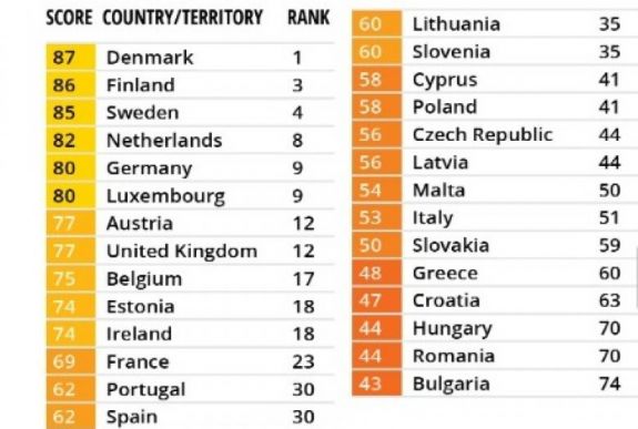 FRISSÍTVE - Holtversenyben Románia és Magyarország a korrupció terén