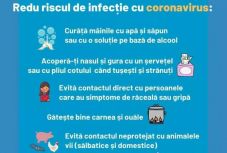 Koronavírus: egyik gyanús esetnél sem igazolódott be a fertőzés Romániában