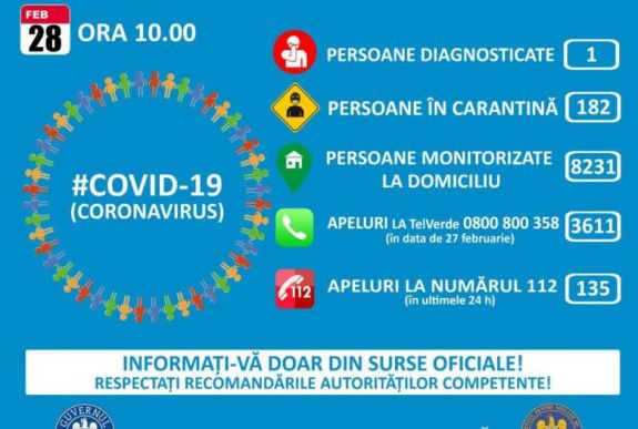 Koronavírus Romániában: ezek a legfrissebb információk