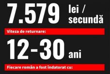 USR-képviselő: fejenként 1000 lejes adóssággal terhelte meg Románia lakóit az állam