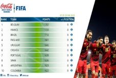 FIFA-világranglista: továbbra is Belgium van az első helyen